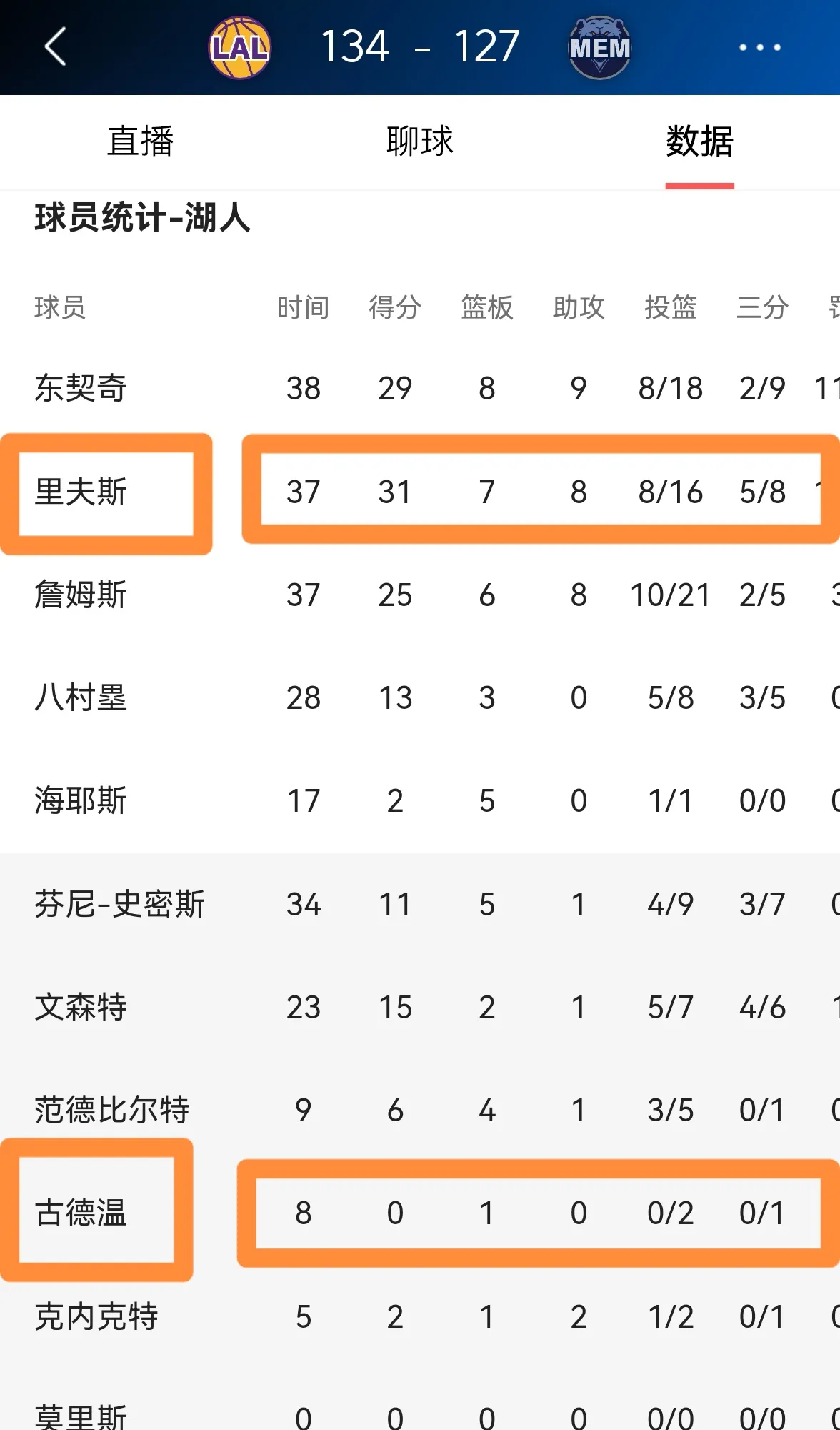 湖人客场逆转，取得关键胜利