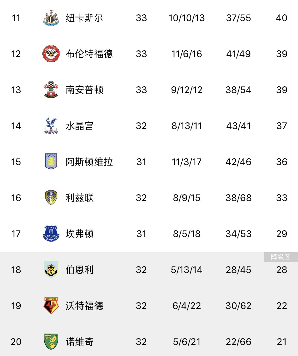 开云体育登录-纽卡素客场惨败埃佛顿，积分榜排名下滑的简单介绍