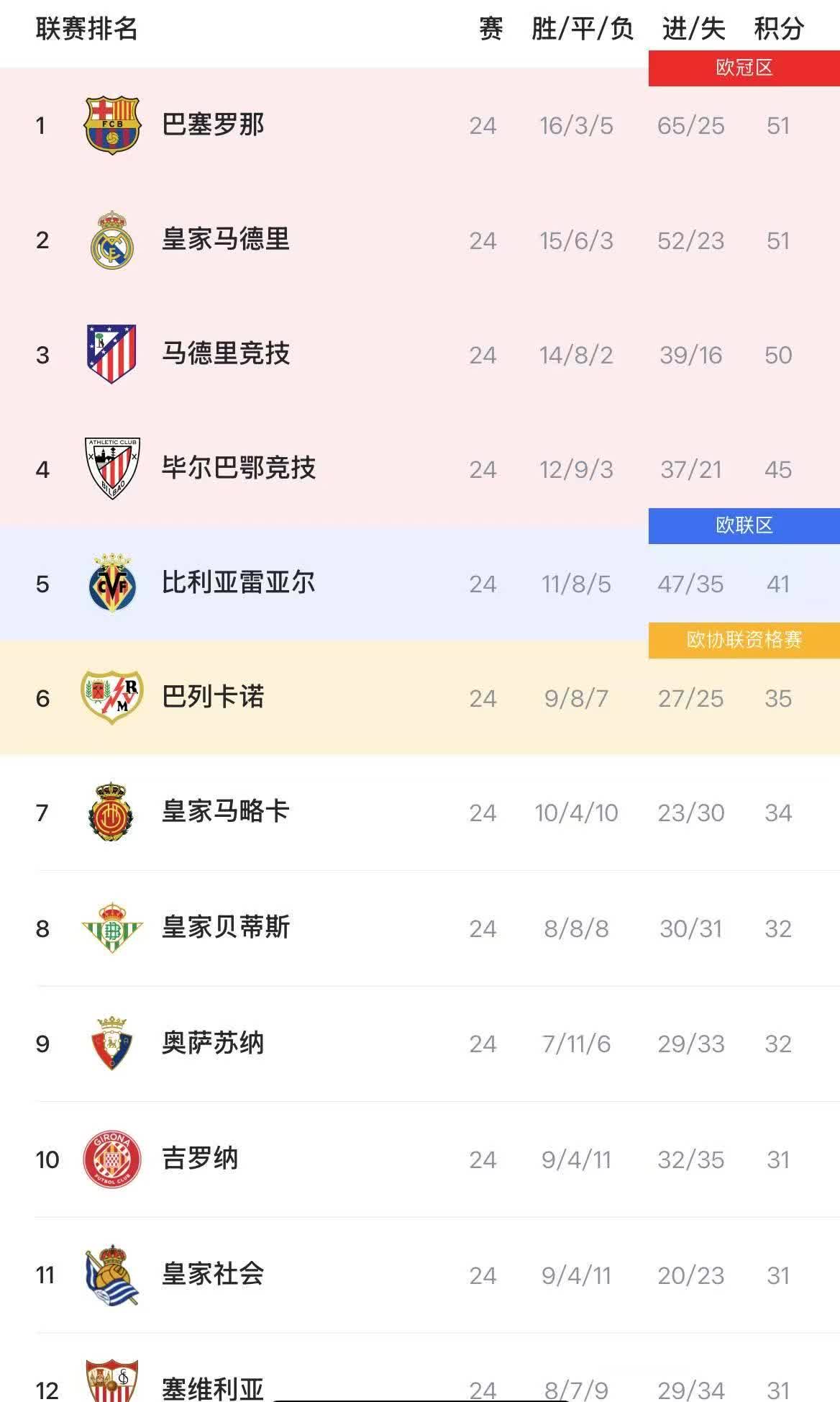 开云APP-马赛在比赛中逆转胜利，法甲排名略有回升